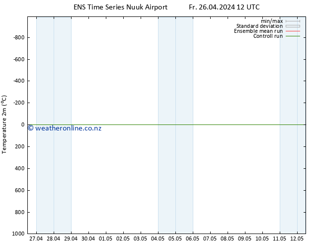 Temperature (2m) GEFS TS Su 12.05.2024 12 UTC