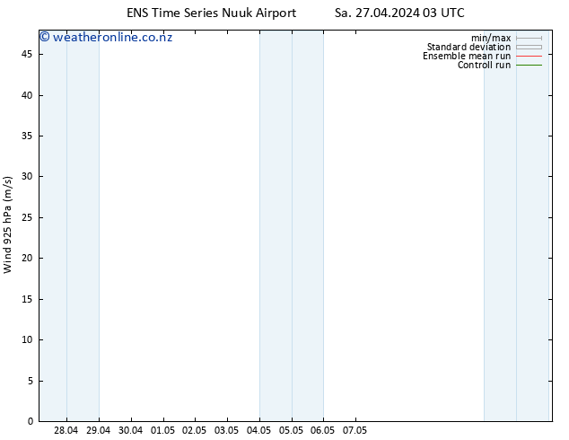 Wind 925 hPa GEFS TS Sa 27.04.2024 09 UTC