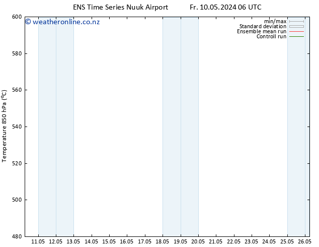 Height 500 hPa GEFS TS Fr 10.05.2024 12 UTC