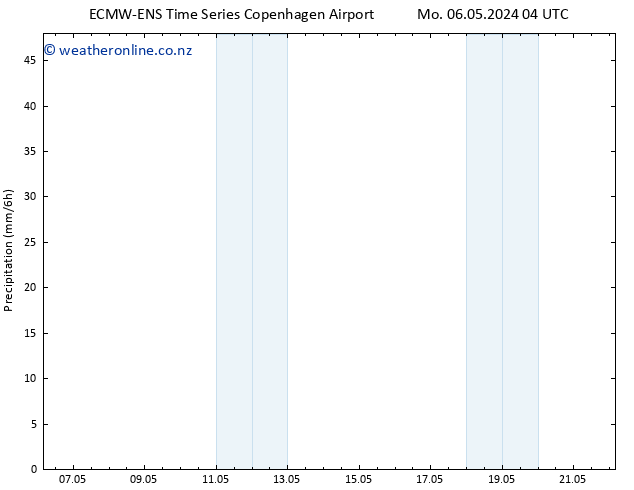 Precipitation ALL TS Sa 18.05.2024 10 UTC