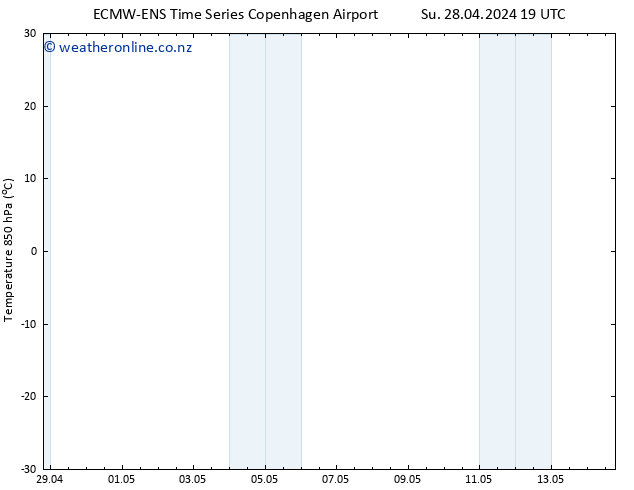 Temp. 850 hPa ALL TS Mo 29.04.2024 19 UTC