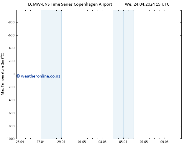 Temperature High (2m) ALL TS Fr 10.05.2024 15 UTC