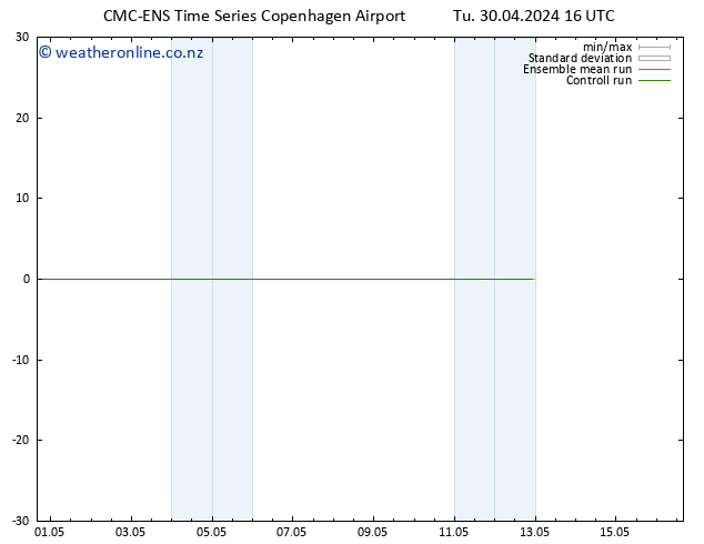 Height 500 hPa CMC TS Tu 30.04.2024 16 UTC