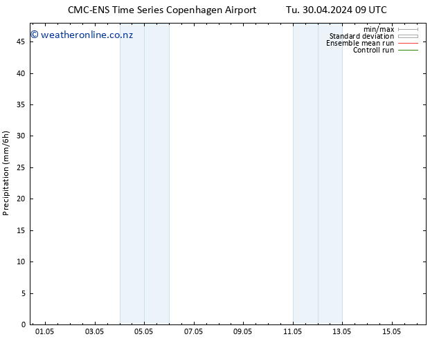 Precipitation CMC TS Tu 30.04.2024 15 UTC