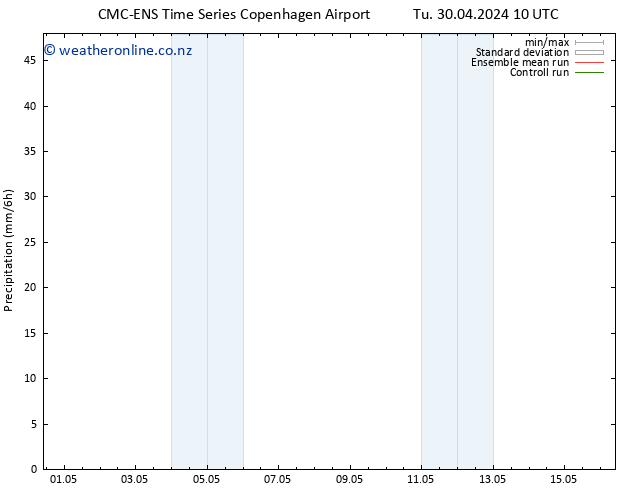 Precipitation CMC TS Tu 30.04.2024 16 UTC