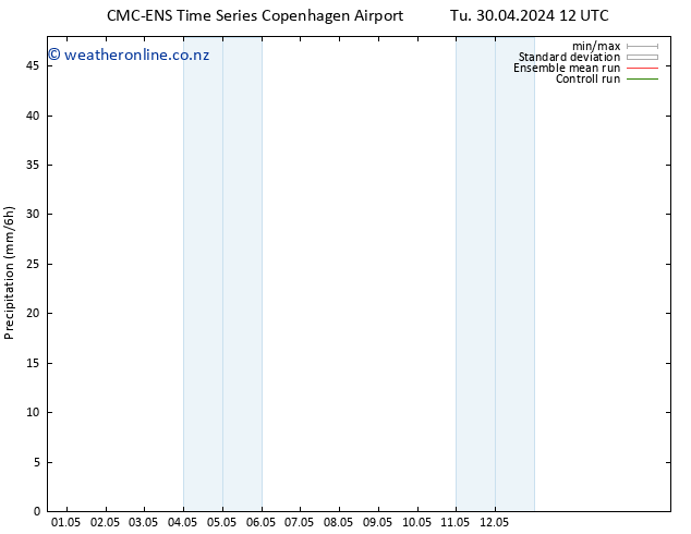 Precipitation CMC TS Tu 30.04.2024 18 UTC