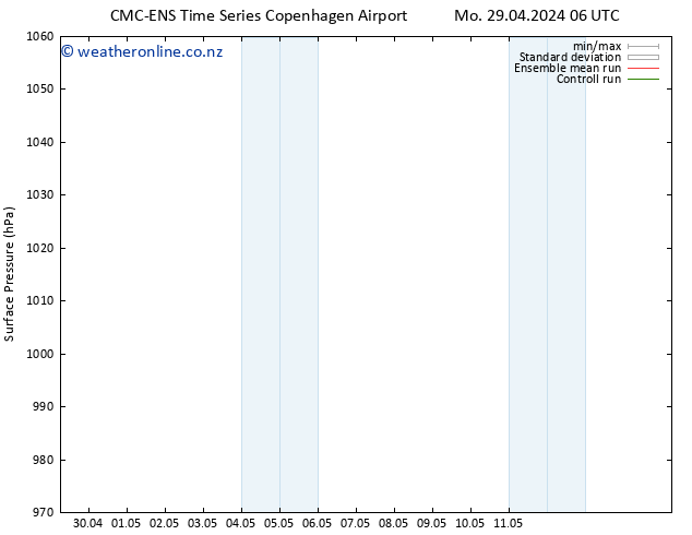 Surface pressure CMC TS Mo 29.04.2024 06 UTC