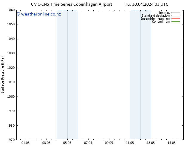 Surface pressure CMC TS Sa 04.05.2024 21 UTC