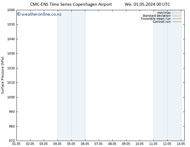 Surface pressure CMC TS Sa 04.05.2024 12 UTC