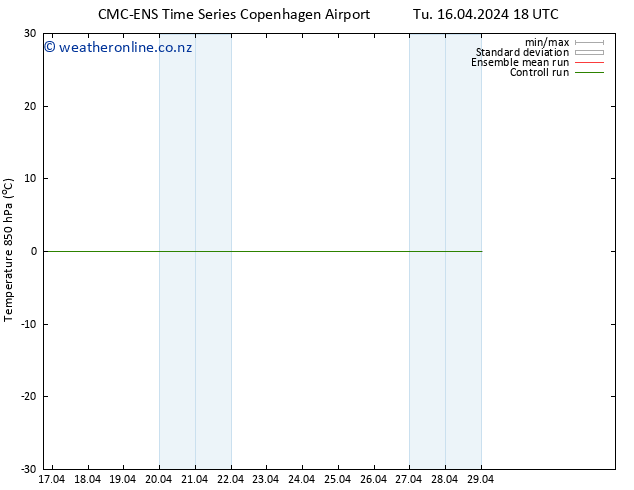 Temp. 850 hPa CMC TS Fr 26.04.2024 18 UTC