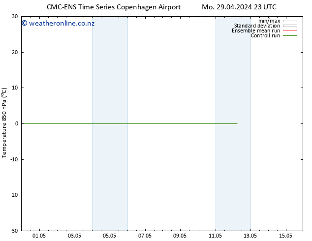Temp. 850 hPa CMC TS Th 09.05.2024 23 UTC