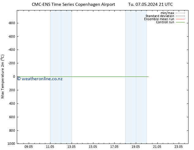 Temperature High (2m) CMC TS Mo 20.05.2024 03 UTC