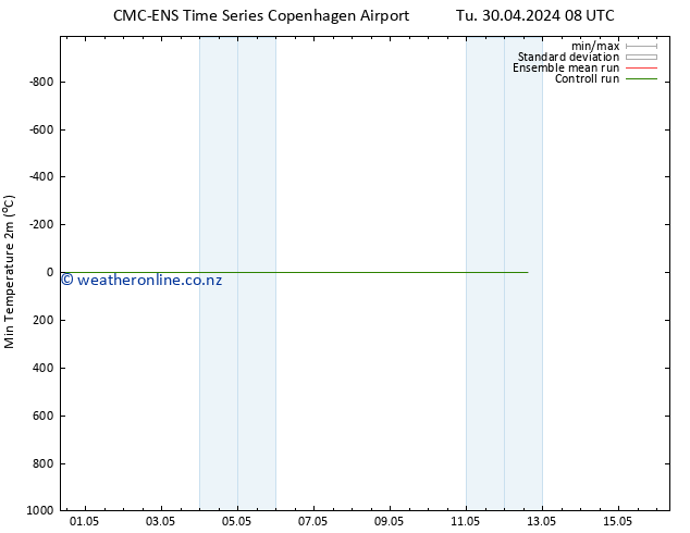 Temperature Low (2m) CMC TS Tu 30.04.2024 14 UTC