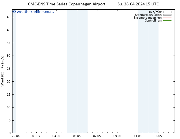 Wind 925 hPa CMC TS Mo 29.04.2024 03 UTC