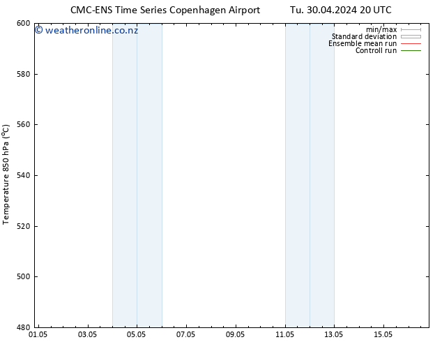 Height 500 hPa CMC TS Tu 30.04.2024 20 UTC