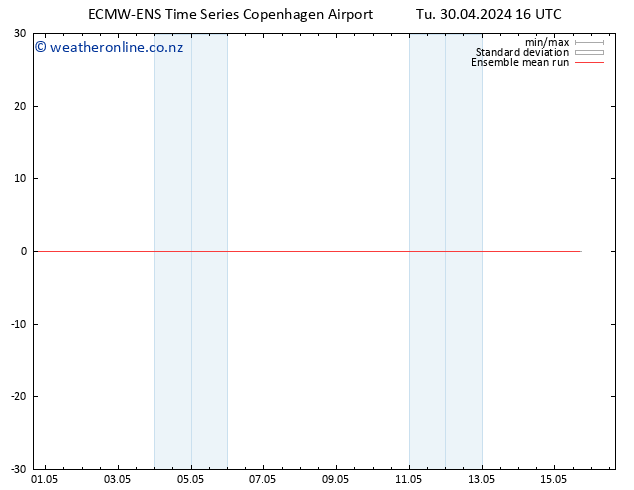 Temp. 850 hPa ECMWFTS We 01.05.2024 16 UTC