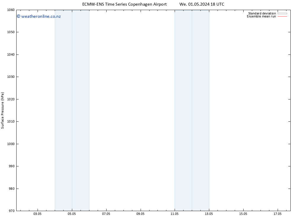 Surface pressure ECMWFTS Th 02.05.2024 18 UTC