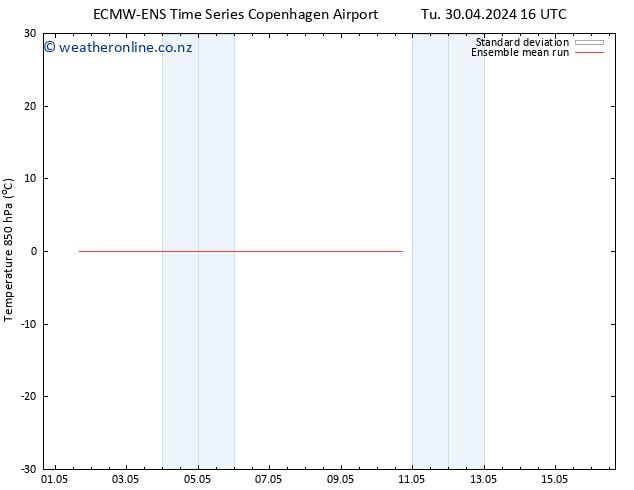 Temp. 850 hPa ECMWFTS Tu 07.05.2024 16 UTC