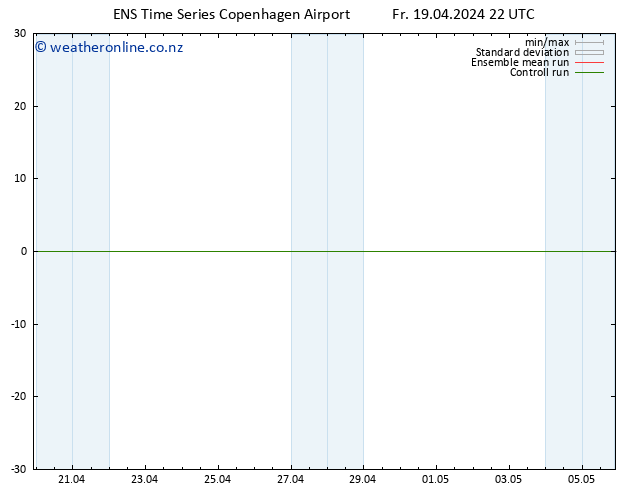 Height 500 hPa GEFS TS Sa 20.04.2024 04 UTC