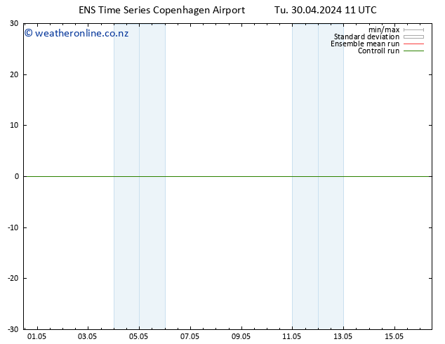 Height 500 hPa GEFS TS Tu 30.04.2024 11 UTC