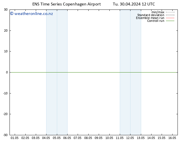 Height 500 hPa GEFS TS Tu 30.04.2024 12 UTC