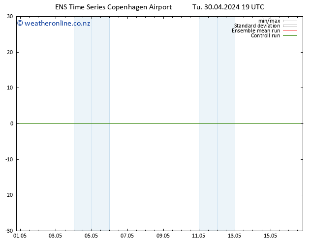 Height 500 hPa GEFS TS Tu 30.04.2024 19 UTC