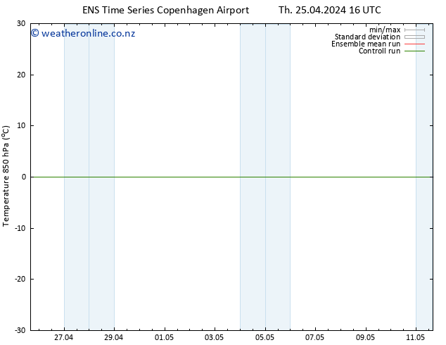 Temp. 850 hPa GEFS TS Th 25.04.2024 16 UTC