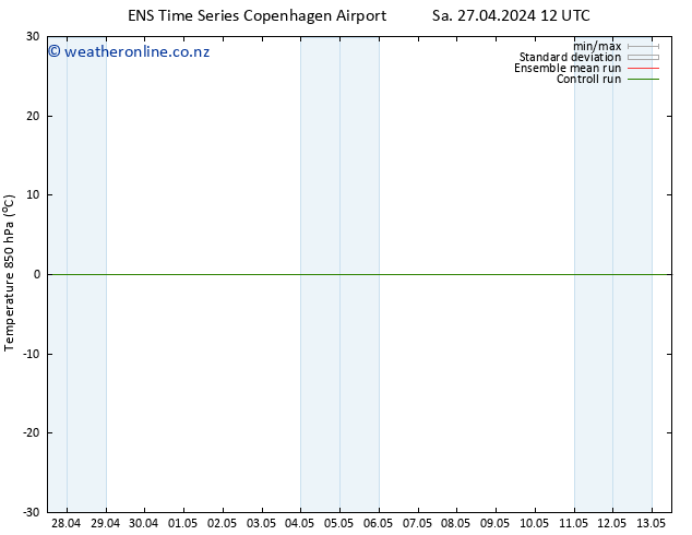 Temp. 850 hPa GEFS TS Sa 04.05.2024 12 UTC