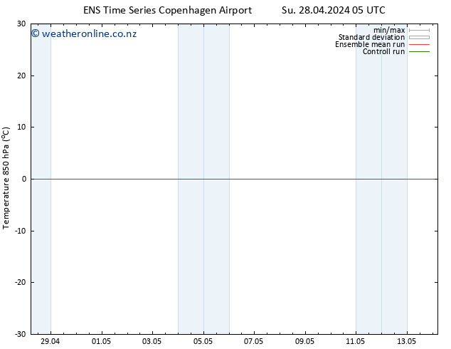 Temp. 850 hPa GEFS TS We 01.05.2024 17 UTC