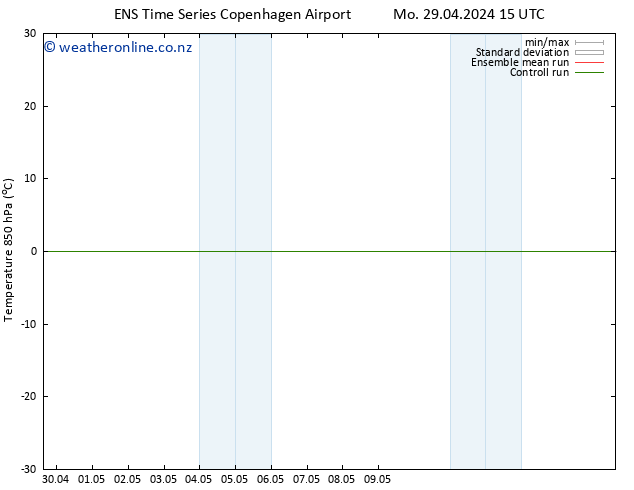 Temp. 850 hPa GEFS TS Th 02.05.2024 15 UTC