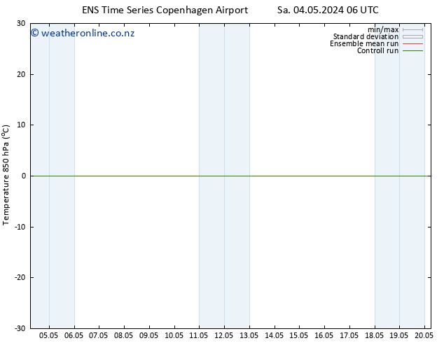Temp. 850 hPa GEFS TS Sa 04.05.2024 12 UTC