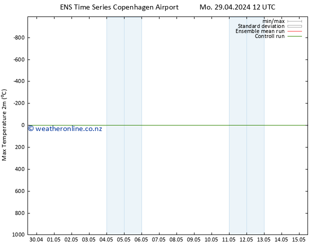 Temperature High (2m) GEFS TS Mo 29.04.2024 12 UTC