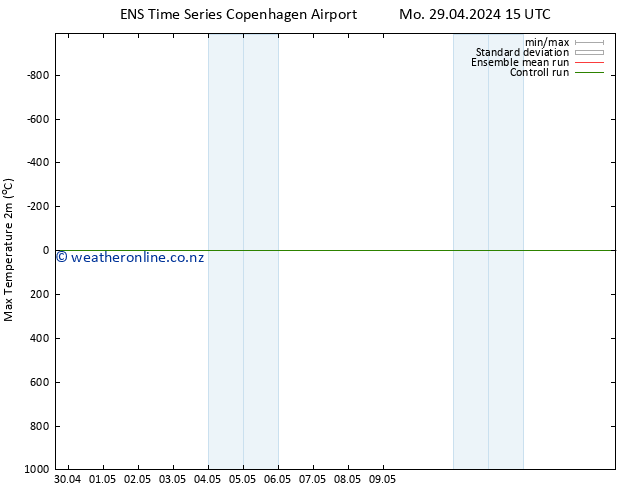Temperature High (2m) GEFS TS Mo 29.04.2024 15 UTC