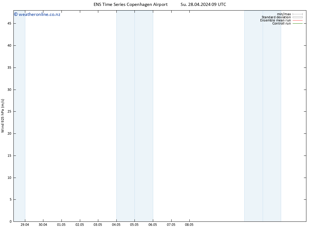 Wind 925 hPa GEFS TS Su 28.04.2024 21 UTC