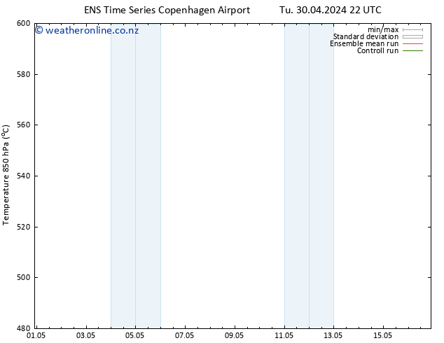 Height 500 hPa GEFS TS Mo 13.05.2024 10 UTC