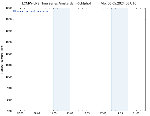 Surface pressure ALL TS Mo 06.05.2024 03 UTC