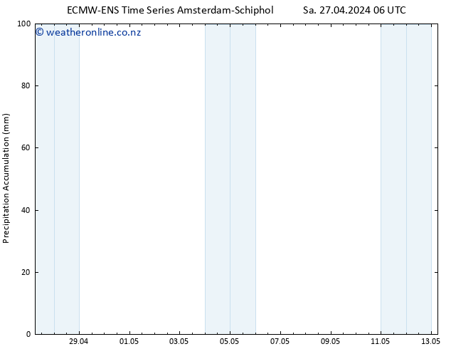 Precipitation accum. ALL TS Sa 27.04.2024 12 UTC