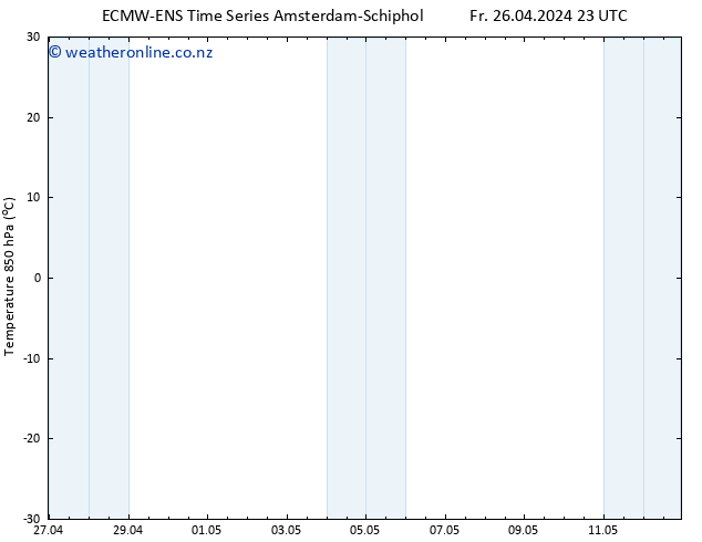 Temp. 850 hPa ALL TS Sa 27.04.2024 05 UTC