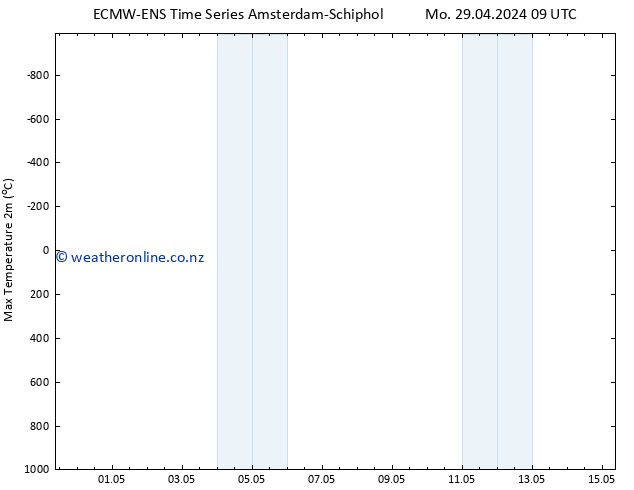 Temperature High (2m) ALL TS Th 02.05.2024 21 UTC