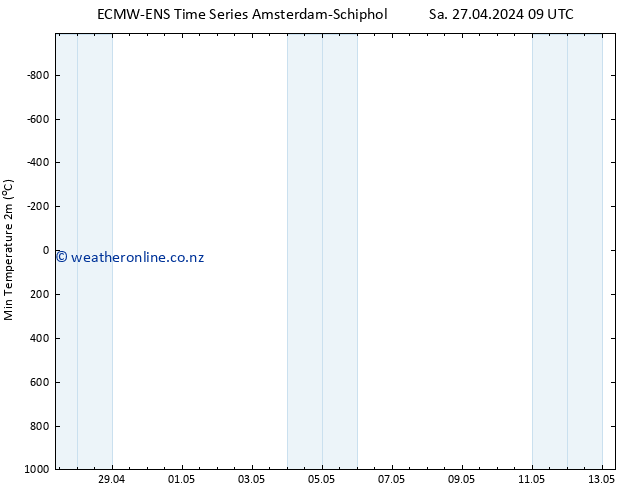 Temperature Low (2m) ALL TS Sa 27.04.2024 15 UTC