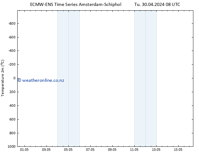 Temperature (2m) ALL TS Th 02.05.2024 08 UTC