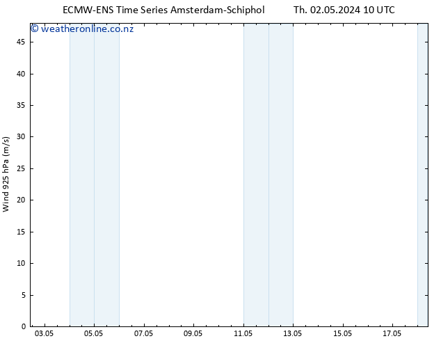 Wind 925 hPa ALL TS Th 02.05.2024 16 UTC