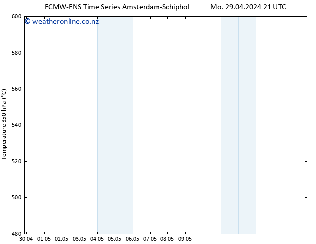 Height 500 hPa ALL TS Tu 30.04.2024 09 UTC