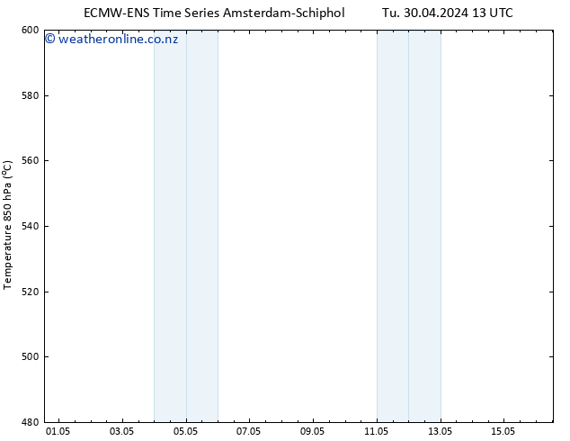 Height 500 hPa ALL TS Tu 30.04.2024 13 UTC
