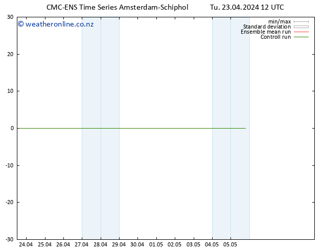 Height 500 hPa CMC TS Tu 23.04.2024 12 UTC