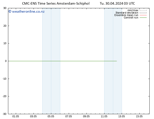 Height 500 hPa CMC TS Tu 30.04.2024 03 UTC