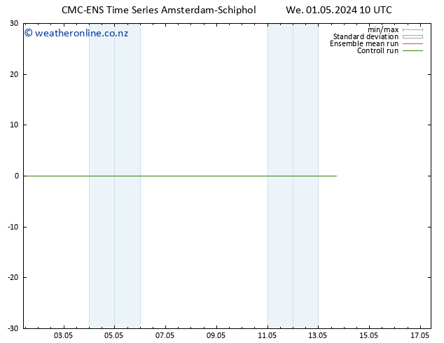 Temperature (2m) CMC TS We 01.05.2024 16 UTC