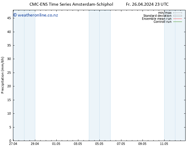 Precipitation CMC TS Th 09.05.2024 05 UTC