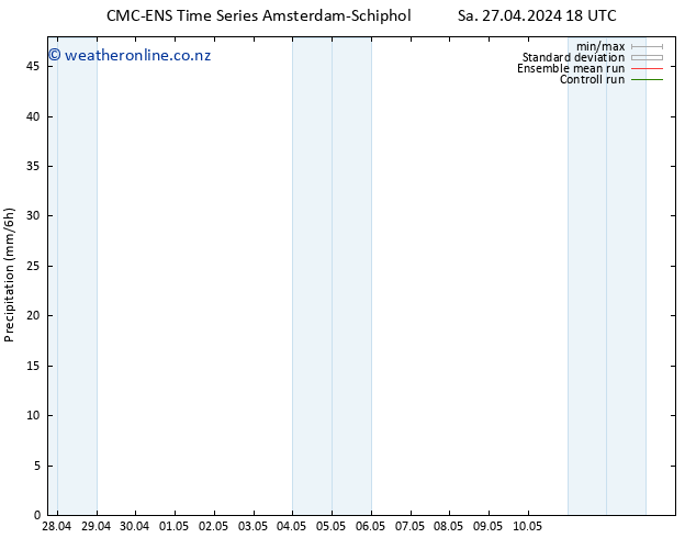 Precipitation CMC TS Mo 29.04.2024 00 UTC