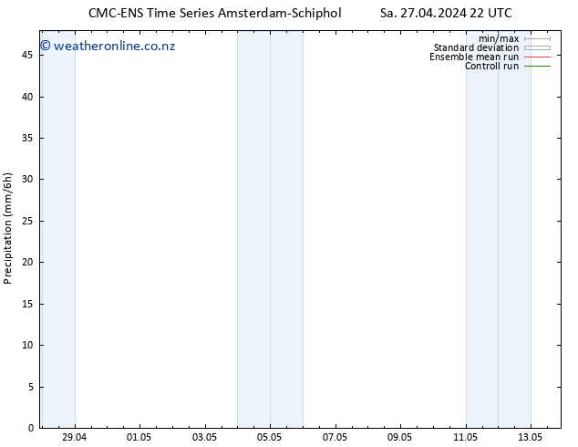 Precipitation CMC TS Sa 27.04.2024 22 UTC
